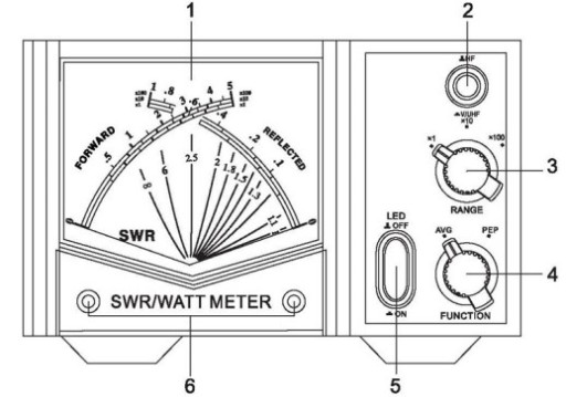 Nissei TX-502 reflektometr krzyżowy 1.6-525 MHz