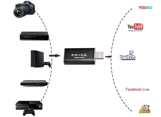 HDMI GRABBER НА USB-КАРТУ ВИДЕОЗАПИТА 4K