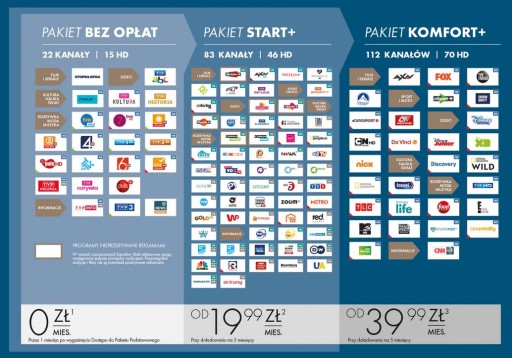 декодер nc+ БЕЗ КОНТРАКТА пакет START+ Canal+ 1 месяц 0 злотых