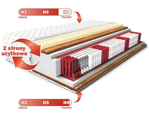 MATERAC 160x200 Comfort F LATEKS KOKOS MULTIPOCKET