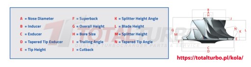 Кованое компрессионное колесо с ЧПУ KTS Billet 31.85/46.00 GTD1446VZ турбо модификация