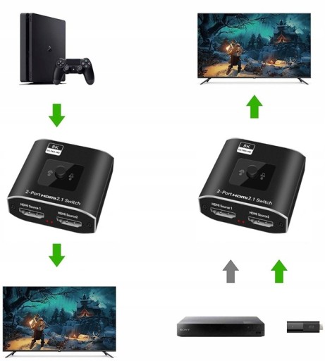 SWITCH HDMI 2.0 2x1 SPLITTER 1x2 4K60Hz ROZDZIELAC