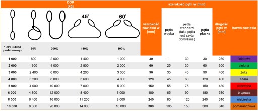 ZAWIESIE PASOWE 3T 4m 90mm ZAWIESIA DŹWIGOWE