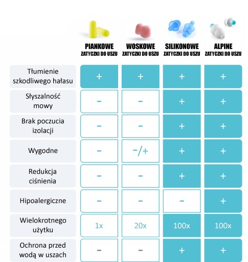 Детские пробки Alpine Pluggies