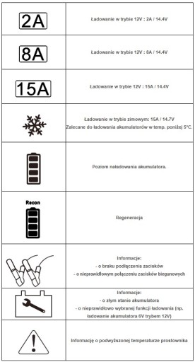 Интеллектуальное зарядное устройство PRAKTIK CHARGER 15 IDEAL