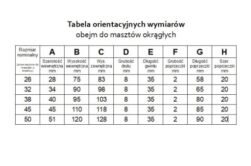 4 зажима для мачт и антенн, диаметр 50, круглые