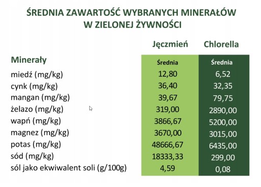 БИО Хлорелла 330г (1320 таблеток) + БИО Ячмень 300г + бесплатные закуски
