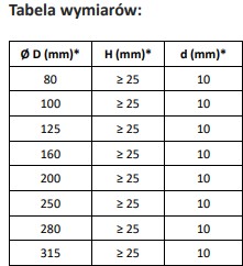 Ниппель из оцинкованного листового металла, диаметр. 250мм фи 250