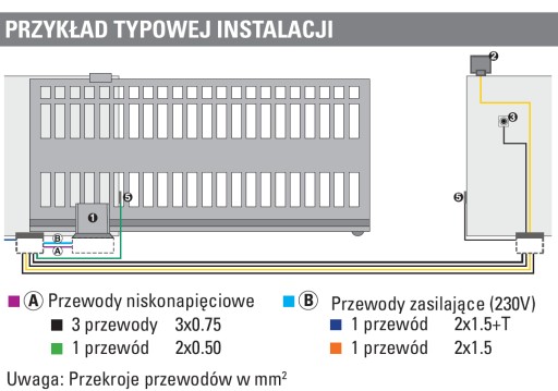 NAPĘD DO BRAM PRZESUWNYCH FAAC 741 ZESTAW