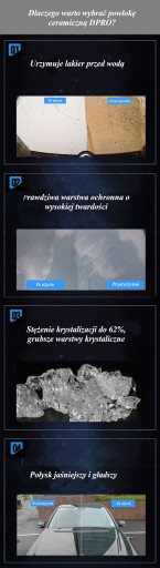 КЕРАМИЧЕСКОЕ ПОКРЫТИЕ КЕРАМИКА ДЛЯ КОМПЛЕКТА AUTO DPRO