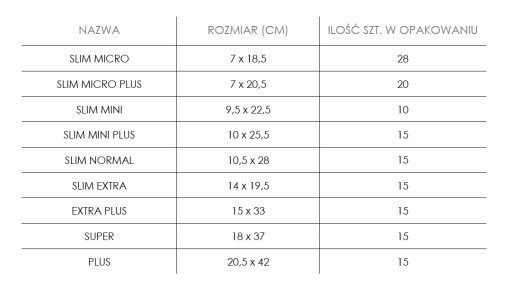 Прокладки урологические женские SENI LADY SLIM EXTRA 15 шт. впитываемость 4/6