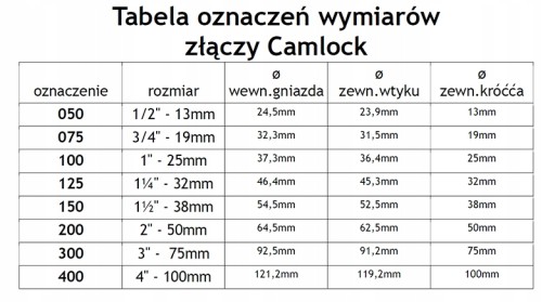 Złącze IBC MAUZER Redukcja GW S60x6 / Złącze Camlock A 2