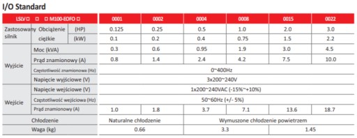 Инвертор LSLV0008M100, преемник 008iC5 0,75 кВт 230 В