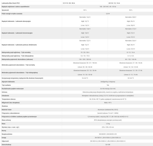 Выпрямительное зарядное устройство для аккумуляторов AGM GEL 15А.
