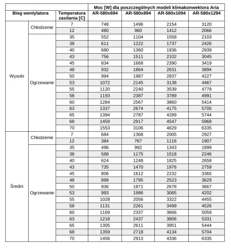 Фанкойл напольный Aria 580x694 черный, правый, для теплового насоса