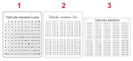 ТАБЛИЦА УМНОЖЕНИЯ с именем в подарок 21х25 см.