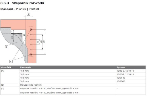 Zawias górny, wspornik ROTO NX - komplet P3/130