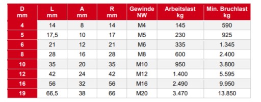 Szekla kabłąkowa NIERDZEWNA kwasoodporna omega 6mm