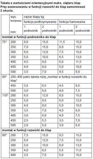 Мебельный подъемник DUO STANDARD HAFELE