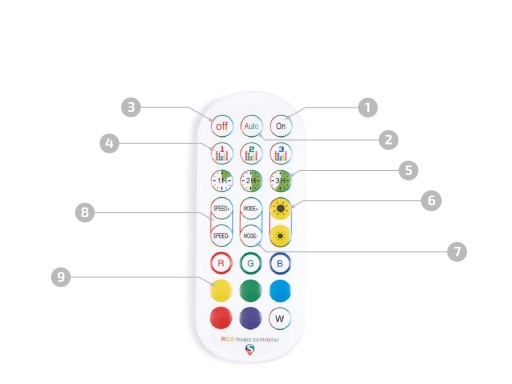 Контроллер Контроллер для светодиодной ленты RGB BLUETOOTH