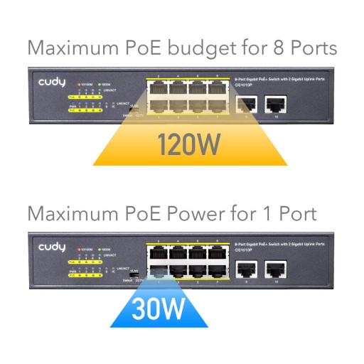КОММУТАТОР PoE+ 10 портов GS1010P 120 Вт 1 Гбит/с VLAN CCTV