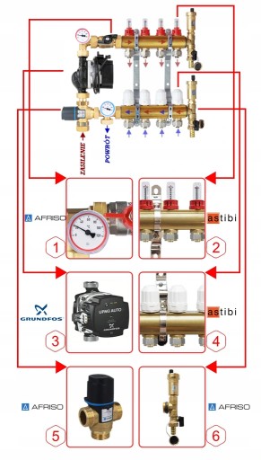 РАСПРЕДЕЛИТЕЛЬ 6 ДЛЯ НАПОЛЬНОГО БЛОКА КОМПЛЕКТ AFRISO GRUNDFOS