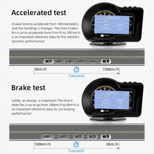 Автомобильный проекционный дисплей GPS-спидометр OBD2 Smart LCD Цифровой одометр