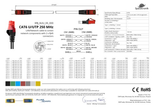 Патч-корд RJ45 CAT 6 U/UTP AWG24, черный, 3 м