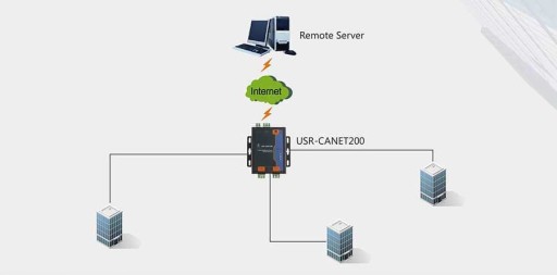 Конвертер шины CAN в Ethernet USR-CANET200