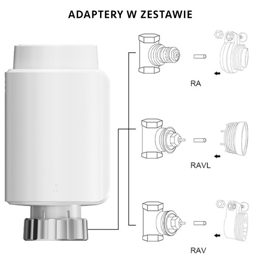 Комплект из 4 термостатических головок + шлюз TUYA Wi-Fi ZigBee