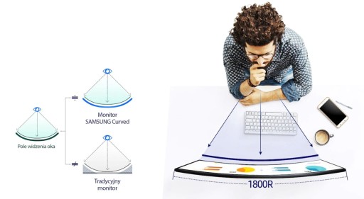 Изогнутый светодиодный монитор Samsung 27 HDMI VGA CURVED