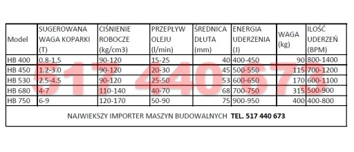 Młot Hydrauliczny do koparki 4-7 Ton, JCB 3CX 8060