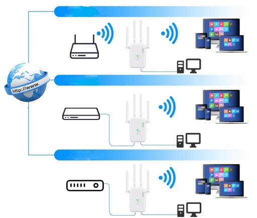 УСИЛИТЕЛЬ СИГНАЛА WiFi для сетей 5 ГГц МОЩНЫЙ, диапазон 1200 Мбит/с, доставка из Польши