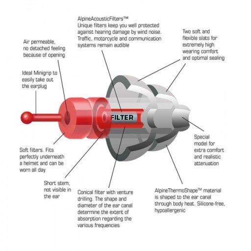 ЗАГЛУШКИ ДЛЯ УШЕЙ ALPINE MOTO SAFE PRO BIMOTO