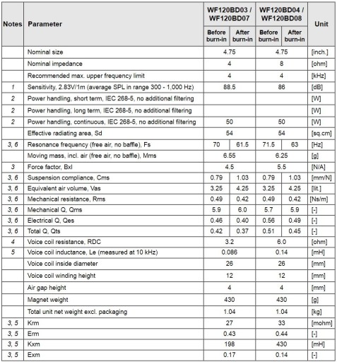Среднечастотный динамик Wavecor WF120BD08, 12 см, 8 Ом