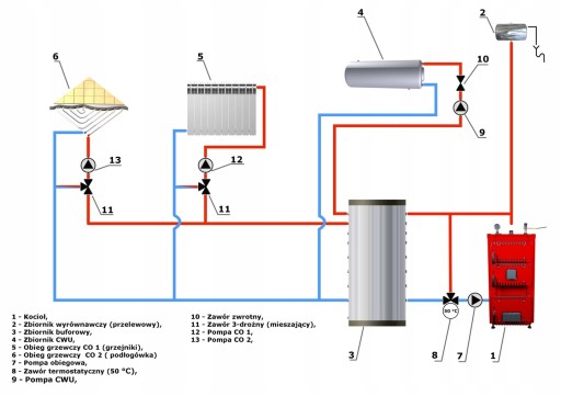Печь центрального отопления UNIEKO PLUS WATER GRATE котел 27 кВт