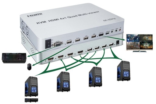 Мультивизор HDMI 4 1 SPH-MV41PIP-Q3 с USB x4 KVM