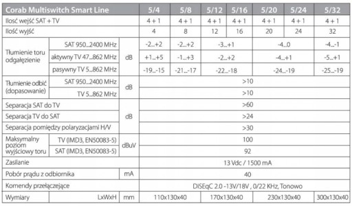 МУЛЬТИСВИТЧ SMART LINE 5/8 CORAB TV SAT DVB-S2