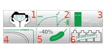 АККУМУЛЯТОРНАЯ ДРЕЛИ И ОТВЕРТКИ 18 В АКСЕССУАРЫ ЗАРЯДНОЕ УСТРОЙСТВО 2X2.0AH
