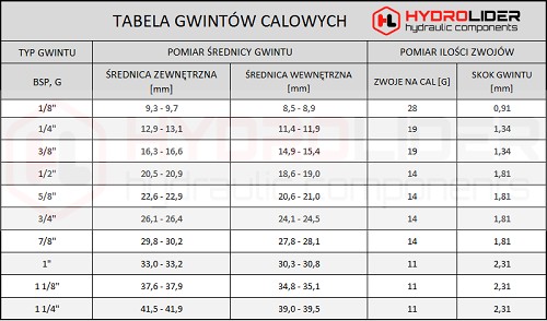 ГИДРАВЛИЧЕСКИЙ СОЕДИНИТЕЛЬ ДЮЙМОВЫЙ НИППЕЛЬ BB 3/8 - 3/8