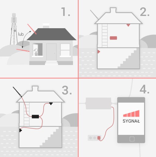 Набор повторителей GSM/3G HiBoost Hi20-EW, 2 диапазона
