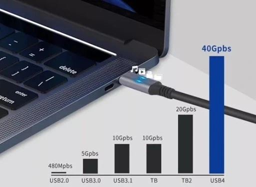 USB-c Кабель USB 4 для быстрой зарядки 100 Вт, 40 Гбит/с, 5K, 1,2 м