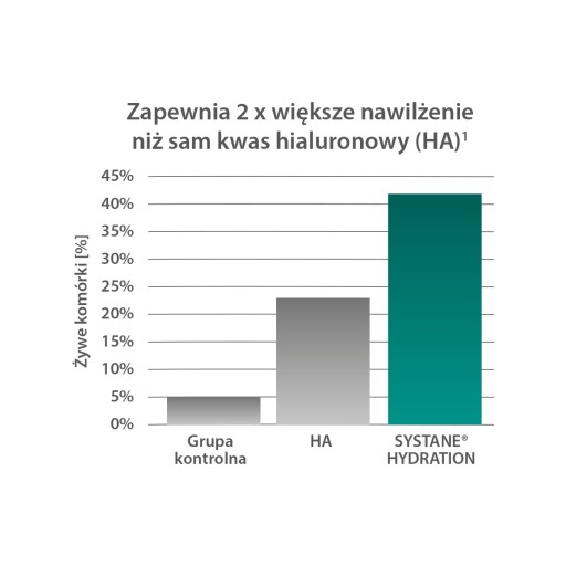 Systane Hydration капли увлажняющие 10мл.