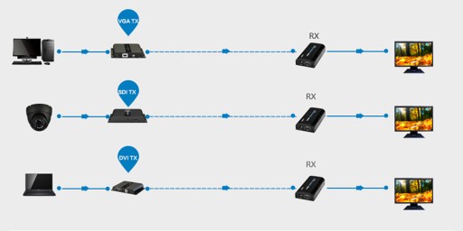 Комплект преобразователя сигналов HDMI в IP SPH-HIPv4
