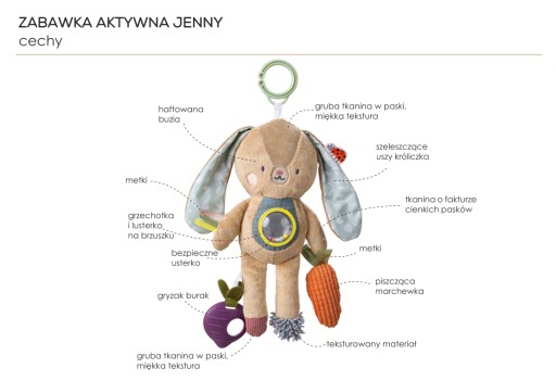 Интерактивная игрушка TAF TOYS JENNY BUNNY Коллекция City Garden