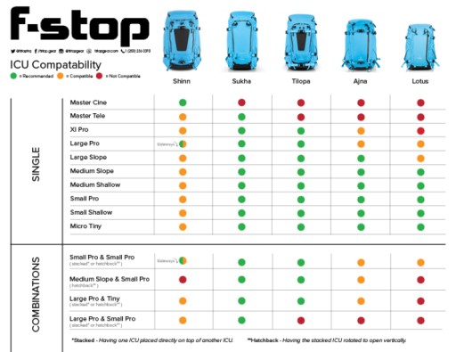 F-STOP ICU Pro Маленькая вставка для ФОТО РЮКЗАКА