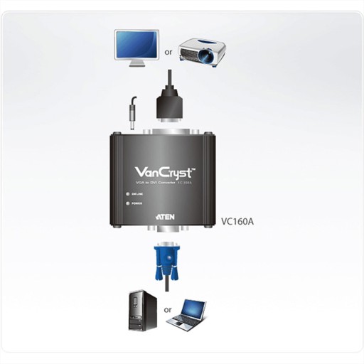 Видеоконвертер ATEN VGA в DVI VC160A