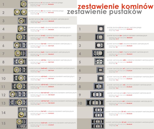 System Kominowy Komin Ceramiczny 7 m K Fi 200 BKU IZOLOWANY OCIEPLONY