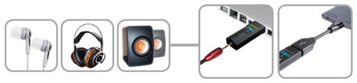 Усилитель для наушников Audioquest DragonFly Black