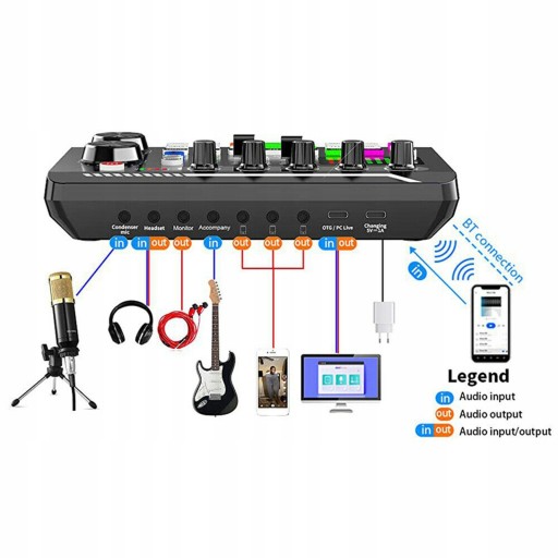 ЗВУКОВАЯ КАРТА BLUETOOTH, ВНЕШНИЙ USB-МИКШЕР